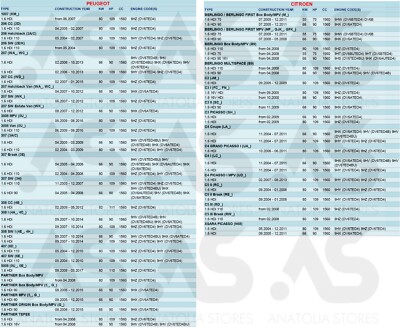 Ölmessstab Aus Metall Für Peugeot & Citroen 1.6 HDI – 595mm Lang, Gelb, Von Aspart