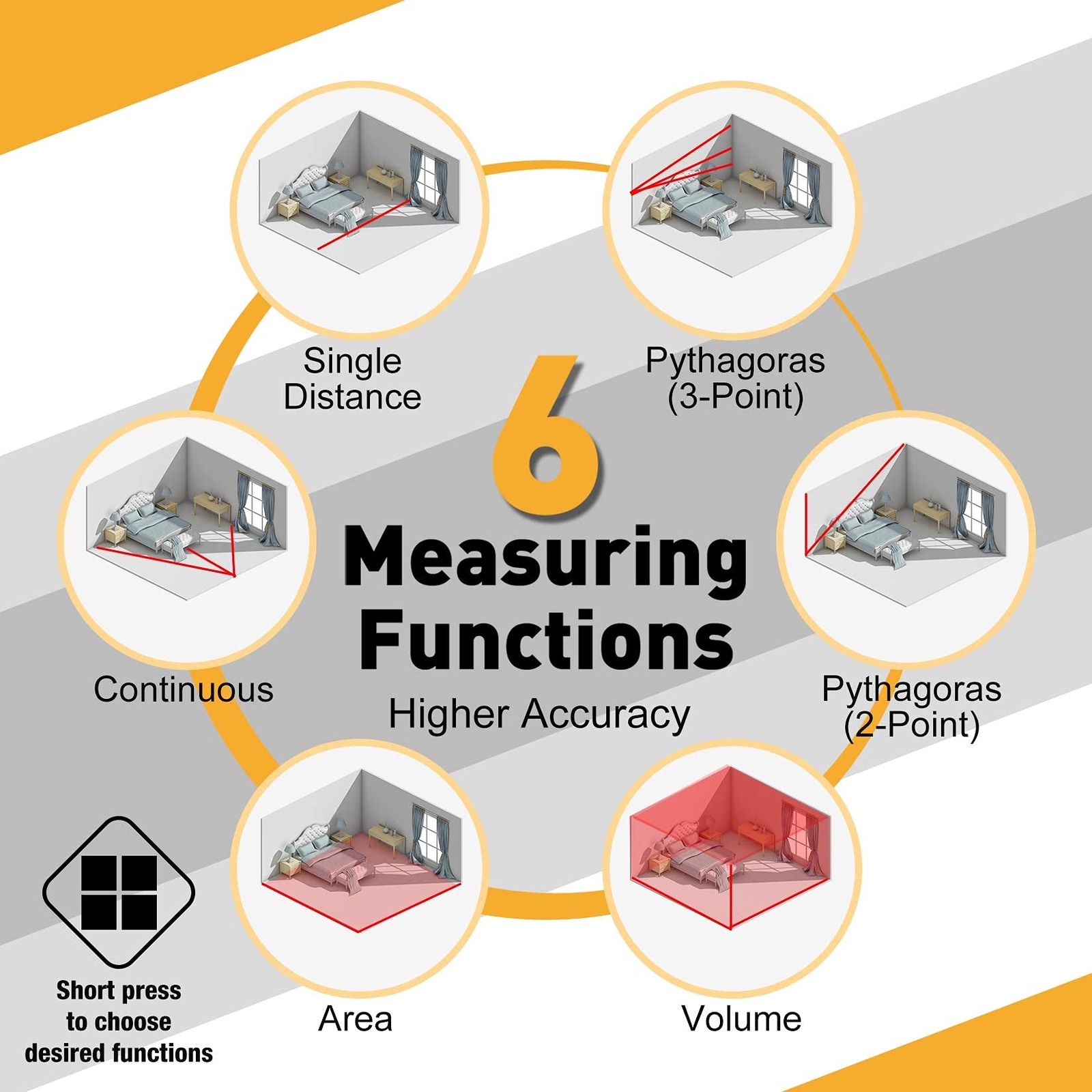 Laser Measure 265ft Rechargeable Laser Distance Meter With Multimeasurement Unit