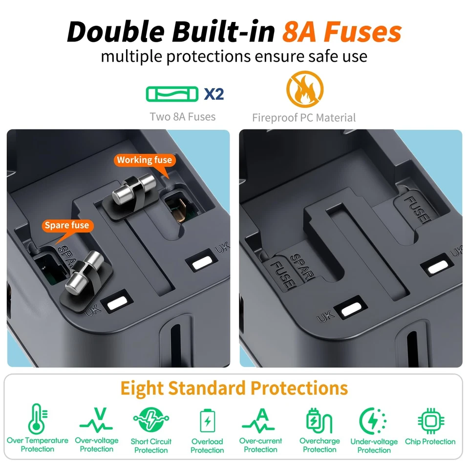 Universal Travel Adapter Fast Charger, Worldwide Plug Adapter 2 USB C PD3.0 & 2 - Image 3 of 4
