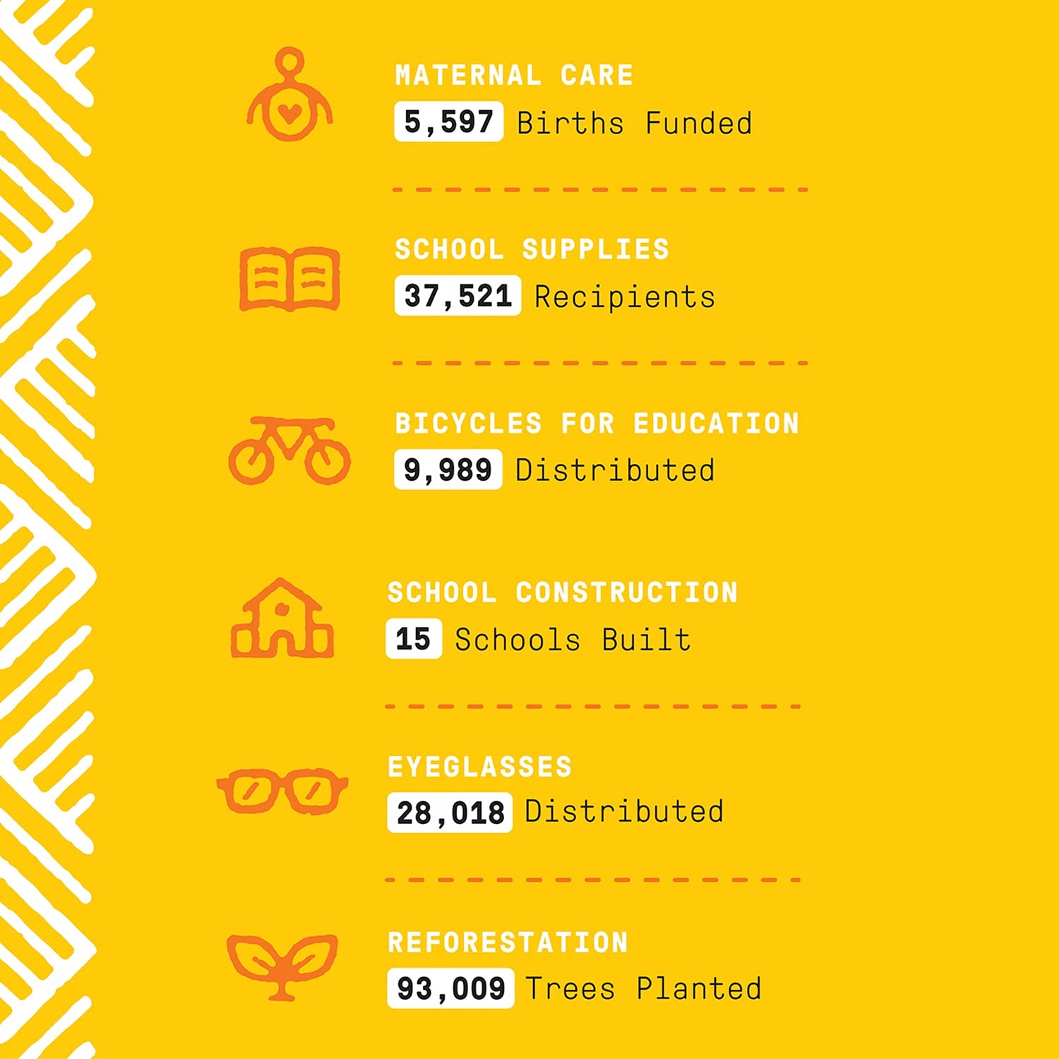 Alaffia EveryDay Shea Conditioner, Moisturizes, Restores and Protects