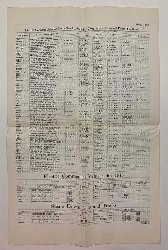 Vintage Brochures: REPRINT of 1908 White Steam Car + 1918 Motor Car Price List - Image 4 of 4