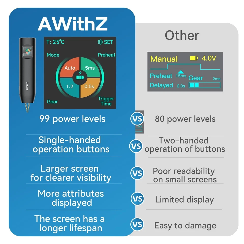 Soldador de puntos de batería portátil 18650 con pantalla LCD de 1,5", con Z 99 ajustable... Foto 4 de 4