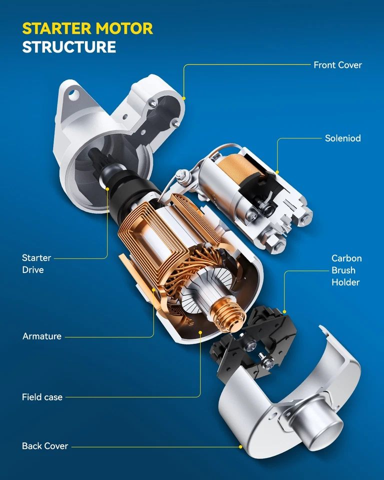 PHILTOP Starter For 2001 2002 - 2003 Toyota RAV4 2.0L 2004-2005 Toyota RAV4 Foto 4 de 4
