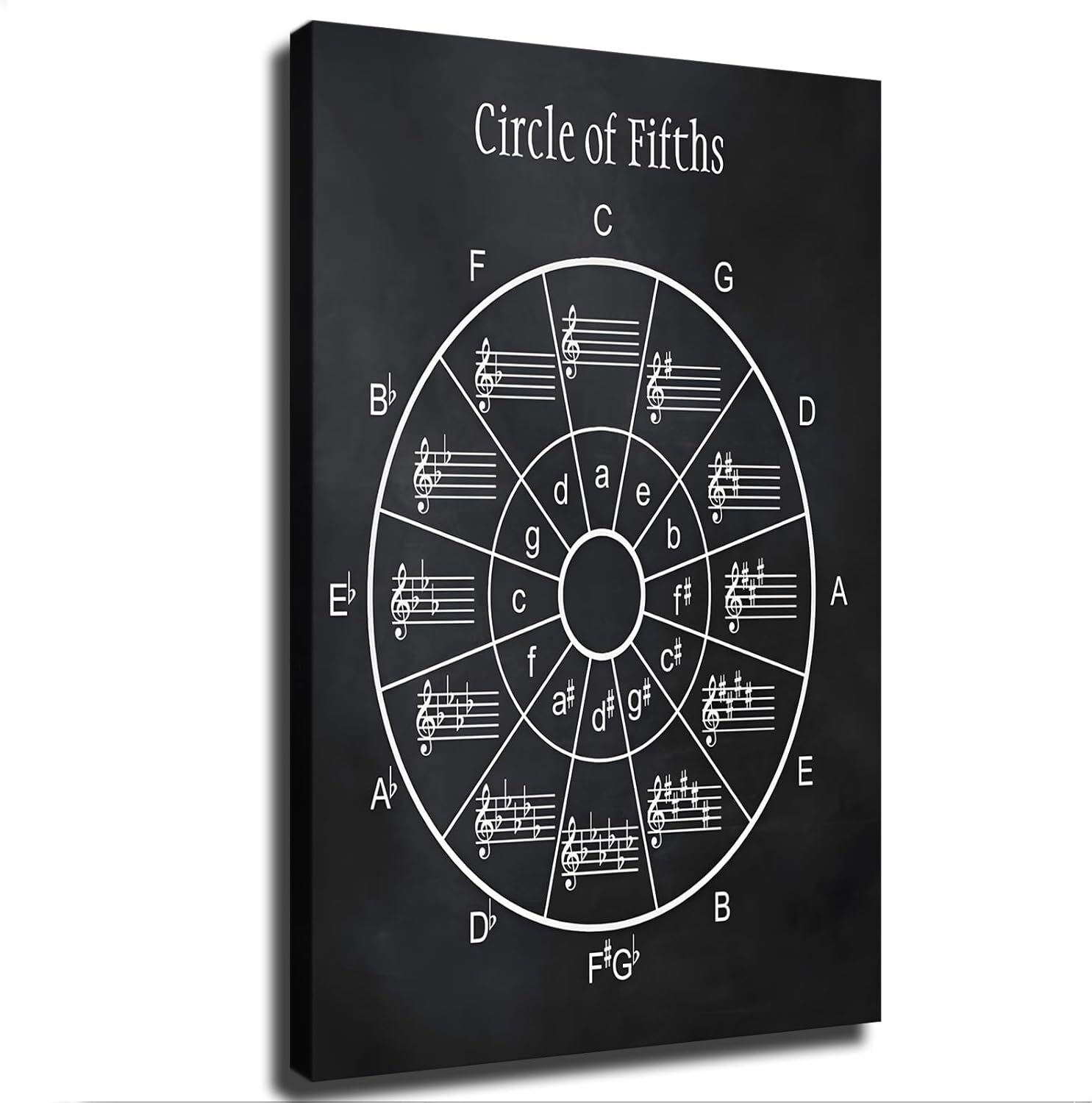 Circle of Fifths Music Poster Art Canvas Wall Decoration Home Living Room