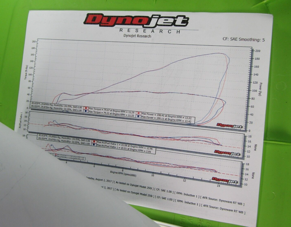【10】 F 100号 2本セット Amazon.com: Arashi(Version 2.0) Adjustable Rearsets for