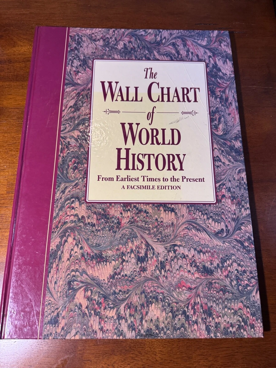 wall chart of world history products for sale | eBay