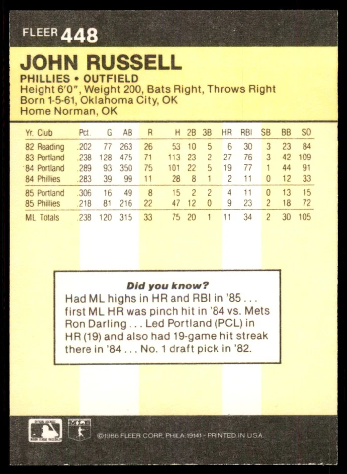 1986 Fleer John Russell Philadelphia Phillies #448 - Image 2 of 2