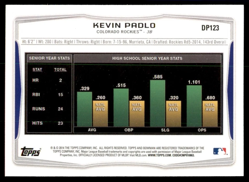 Kevin Padlo 2014 Bowman Draft Picks & Prospects Rookie 1st Card RC #DP123 - Image 2 of 2
