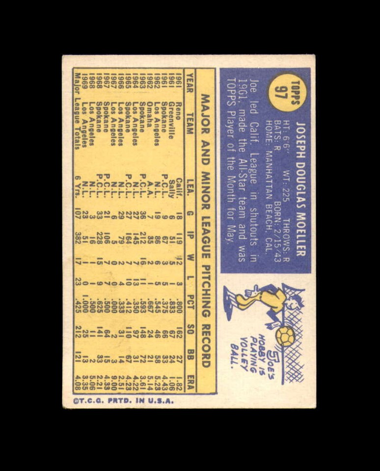 Angeles Hand Sign Joe Moeller Hand Signed 1970 Topps Los Angeles Dodgers Autograph | eBay