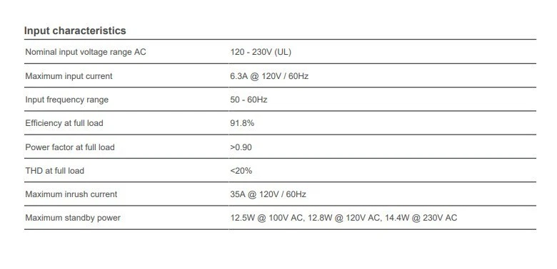 eldoLED POWERdrive 6060/R, 600-Watt 0-10V dimmable DMX/RDM/DALI LED driver (NEW) - Image 3 of 4