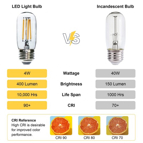 6 pcs T32 T12 Dimmable LED Appliance Light Bulb Range Hood Light Bulb,4W Equi... - Picture 2 of 7