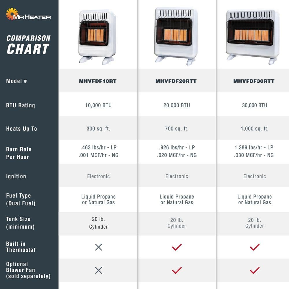 Mr. Heater 30,000 BTU Vent Free Radiant Natural Gas/Propane Space Heater