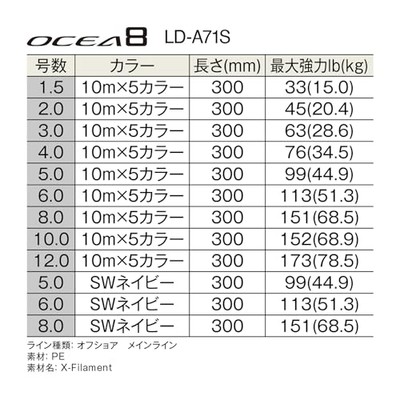 SHIMANO OCEA 8 PE Braided Fishing Line - 300m Multicolor, Saltwater & Jigging - View #11
