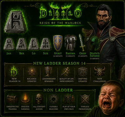 DIABLO 2 ITEMS RUNES UNIQUES REIGN OF THE WARLOCK D2R LADDER S14 & NON LADDER