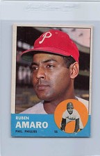 Click to enlarge Ruben Amaro