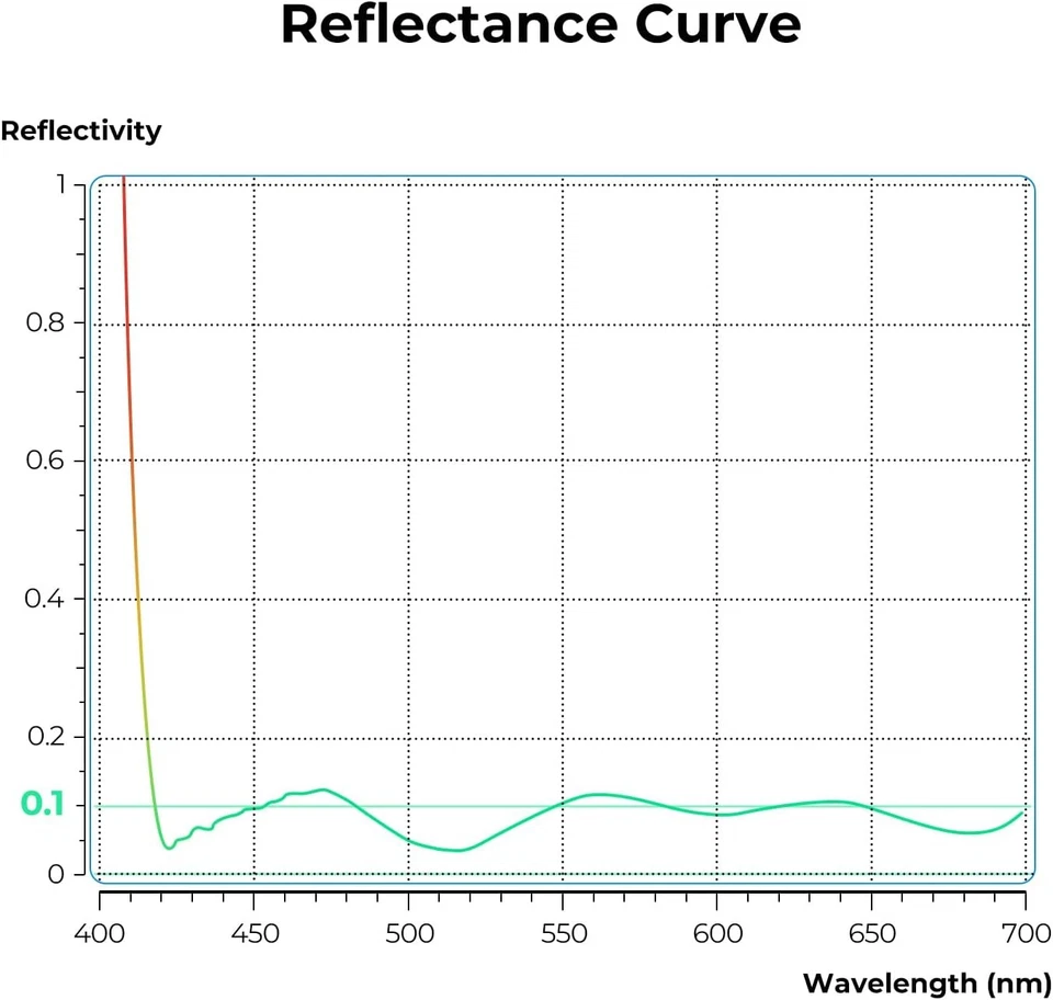 K&F Concept Ultra-Low Reflectivity CPL Circular Polarizers Filter 62/67/72/77mm - Image 4 of 4