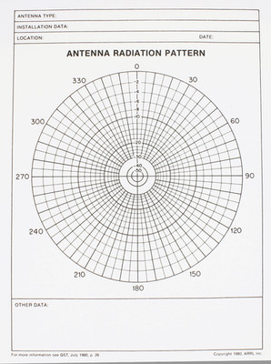 ARRL Antenna Radiation Pattern Forms