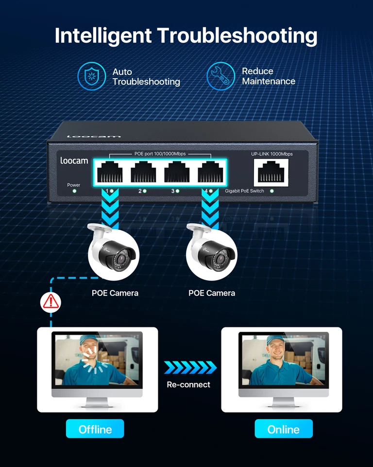 Loocam Gigabit PoE Switch 4 Port 65W Unmanaged Ethernet Switch Plug and Play - Image 4 of 4