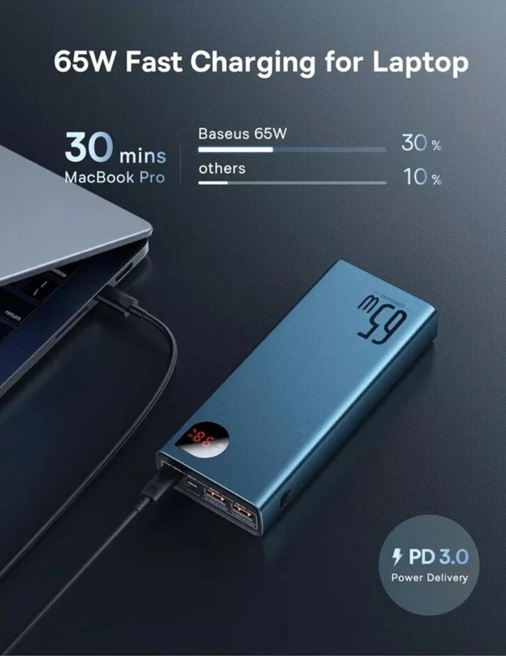 Baseus Power Bank, 65W 20000mAh carregador portátil para laptop, carregamento rápido USB C 4-P - Imagem 2 de 4