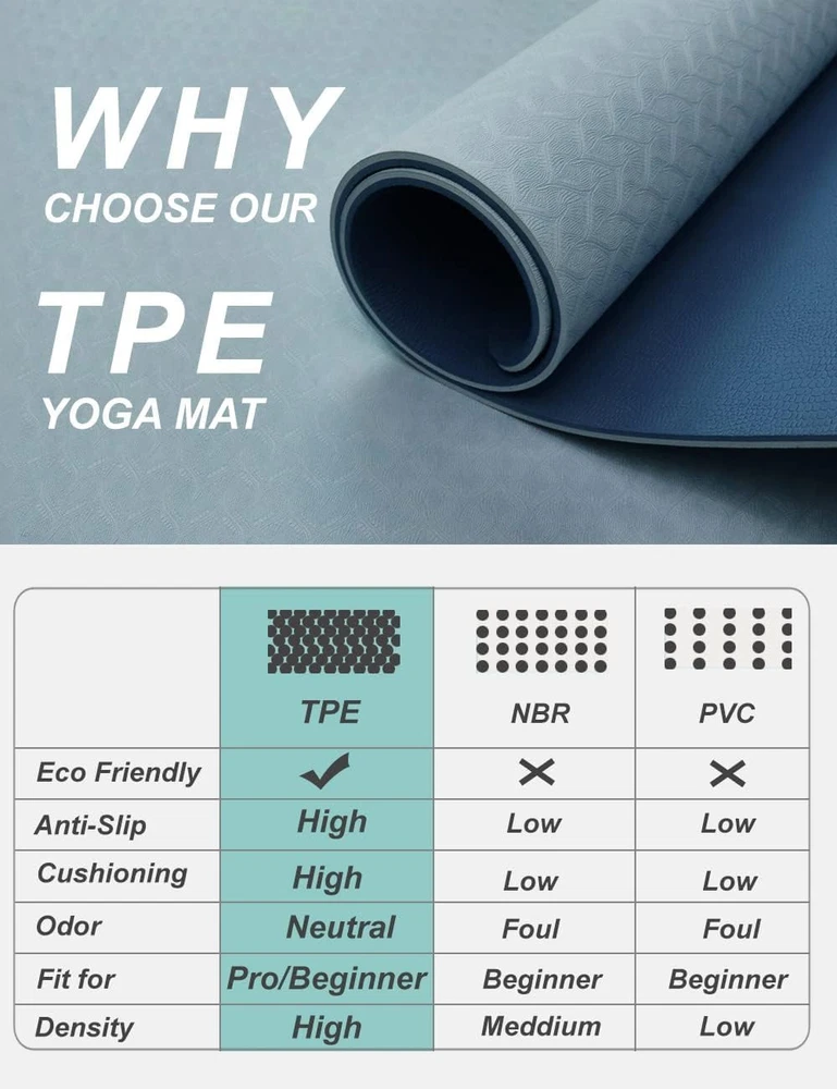 Extra Wide 72x32 Inch Non-Slip 7mm Thick Double-Sided Yoga Mat