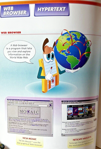 Internet and World Wide Web Simplified - Paperback -Great Condition - Picture 9 of 10