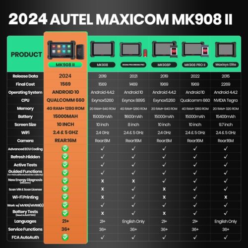 AUTEL MaxiSYS MK908 II OBD2 Diagnóstico Sistema Completo Codificación ECU BT - Imagen 3 de 18