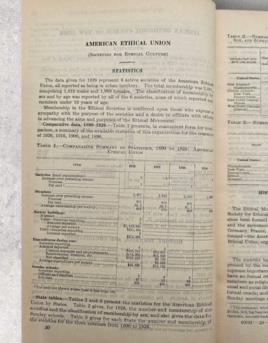 Religious Bodies 1926: 2 Volumes - US Dept Of Commerce Census 1929 - Picture 22 of 24