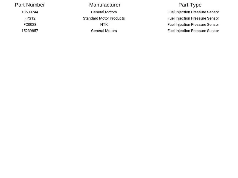 Fuel Pressure Sensor 13500744 for Chevrolet Buick GMC Cadillac 2007-2011 - Image 4 of 4
