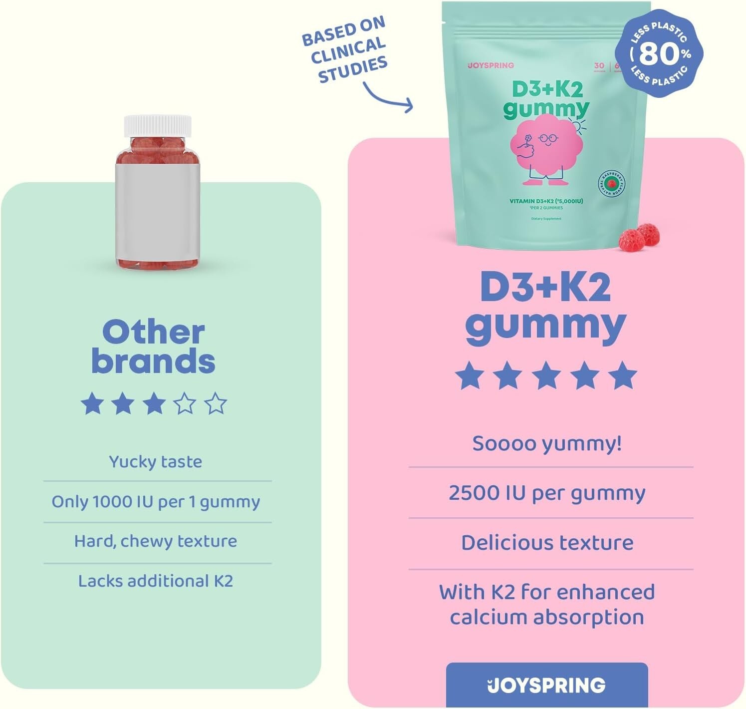 VITAMIN D3+K2 GUMMIES FOR KIDS & TODDLERS VITAMIN D FOR KIDS HEALTHY