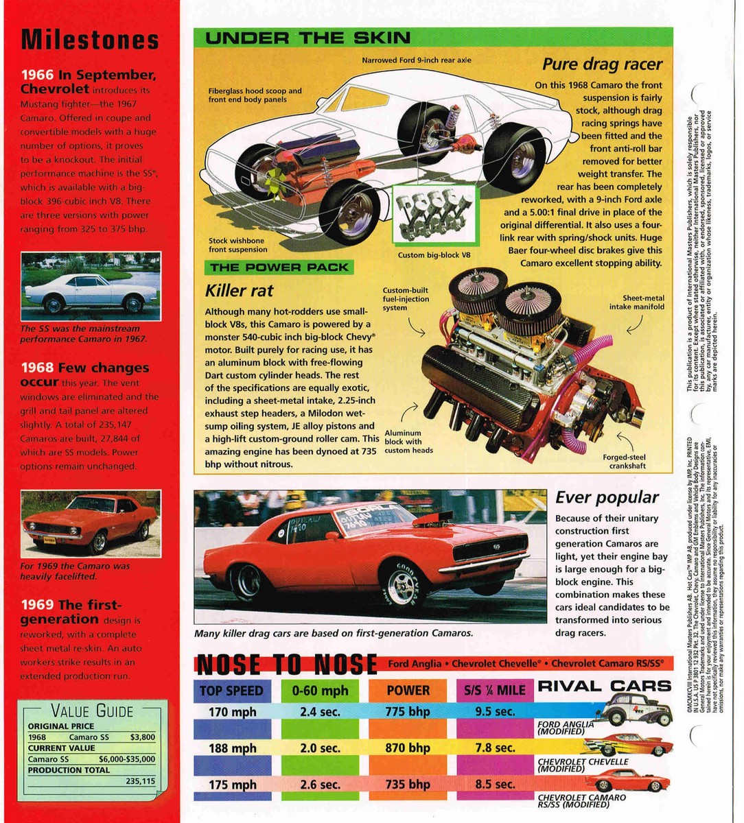 1968 Chevrolet CAMARO PRO STREET SPEC SHEET/Brochure | eBay