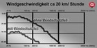 Foto 2 di 2