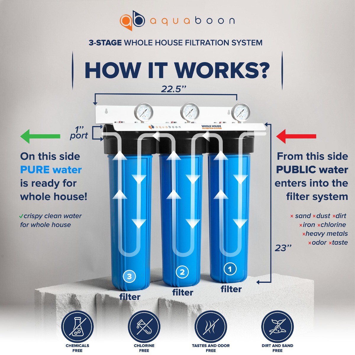 Whole House Water Filters - housing size_20 big blue | 2