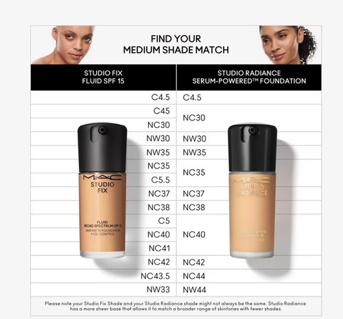 MAC STUDIO FIX FLUID BROAD SPECTRUM SPF 15 24HR MATTE FOUNDATION 1 OZ PICK SHADE - Picture 5 of 8