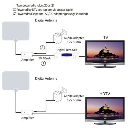 Digital 15 dB verstärkte flache TV-Antenne für Innenbereich HDTV DTV UHF VHF FM schwarz & weiß - Bild 3 von 11
