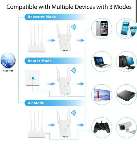 1200Mbps WiFi Range Extender,Wireless Internet Signal Booster with 4 Advanced - Picture 4 of 7
