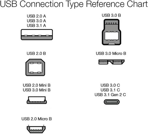 Amazon Basics High Speed USB 3.0 Cable 9ft A Male To B Male - Picture 6 of 6