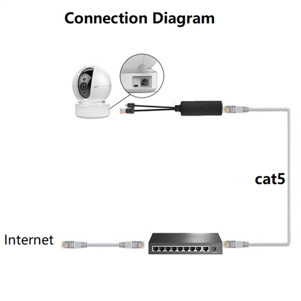 Active PoE Splitter Power Over Ethernet 48V to 5V 2A Micro USB Adapter Cable - Image 4 of 4