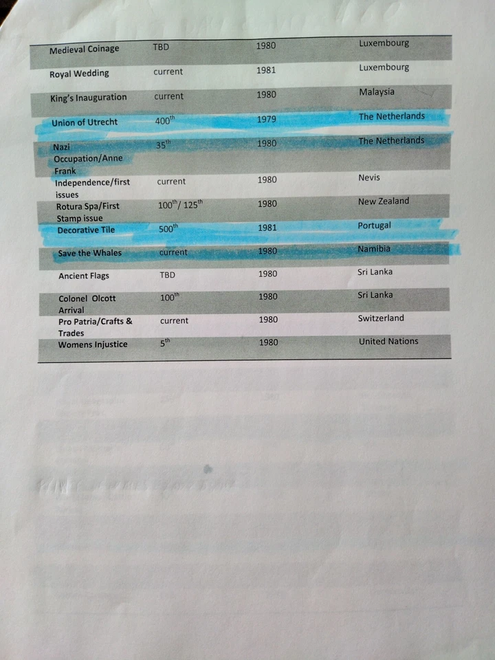 1977-1980 FIRST DAY COVERS FROM AROUND THE WORLD Commemorative Society -35 Total - Image 4 of 4