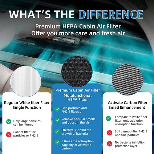 HEPA Cabin Air Filter Replacement Durable for CADILLAC ESCALADE 2014-20 CF11809 - Picture 2 of 11