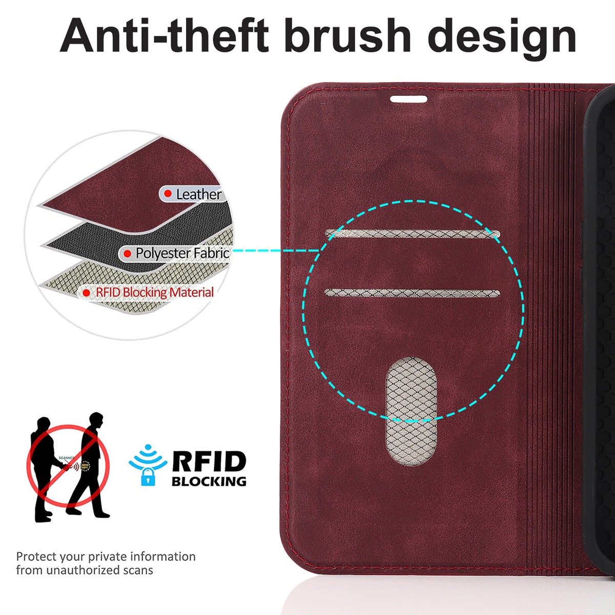 Coque étui Pour IPhone (16/15/14/13/12/11) Avec Porte-cartes RFID Et MagSafe – PU
