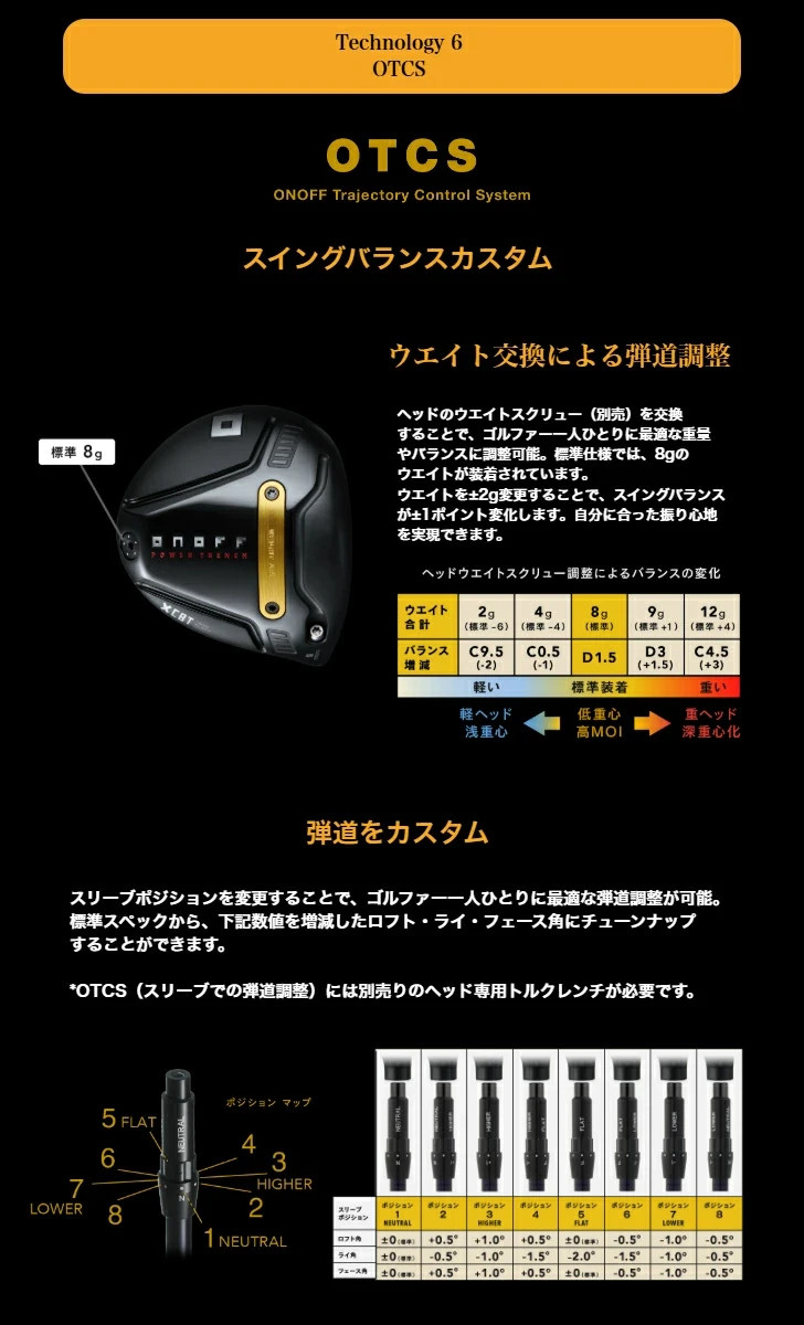 ONOFF Golf KURO Driver 10.5° S-Flex CBT:626D Graphite Shaft Men