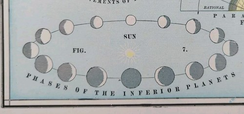 Vintage 1900 ASTRONOMICAL CHART Map 14"x11" Old Antique Original MOON PHASES - Picture 9 of 11