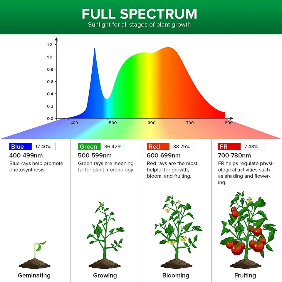 SANSI LED Plant Grow Light Full Spectrum Indoor Plants Veg Grow Lamp Hydroponic  - Image 4 of 4