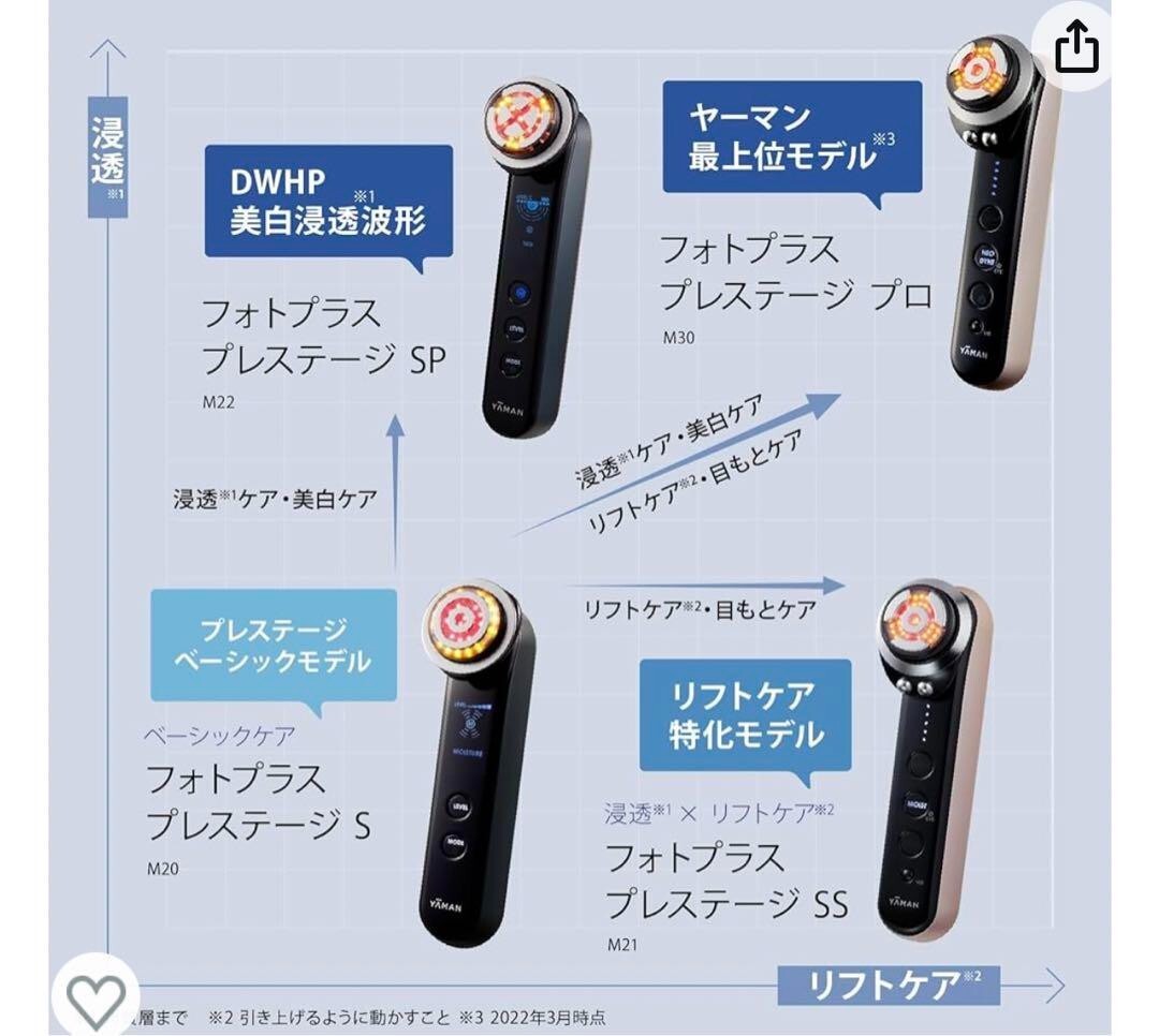 YA-MAN RF Facial Equipment Photo Plus Prestige SS Used