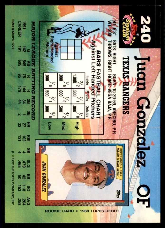 1992 Stadium Club Juan Gonzalez Texas Rangers #240 - Image 2 of 2
