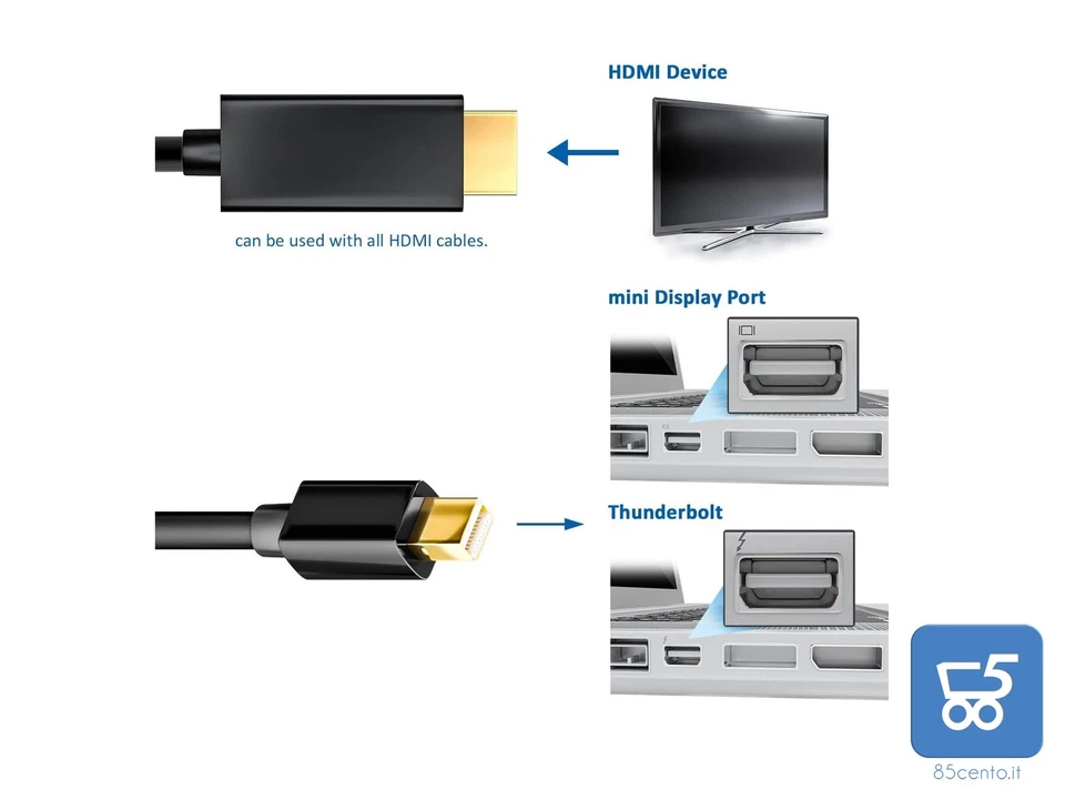 Cavo da Mini DisplayPort a HDMI Adattatore Video UHD 2K 4K Notebook PC Mac IOS - Imagen 2 de 4