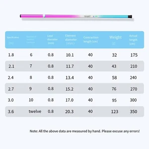 Travel Friendly Carbon Fiber Fishing Rod 1 5 2 7m with 40cm Collapsed Size