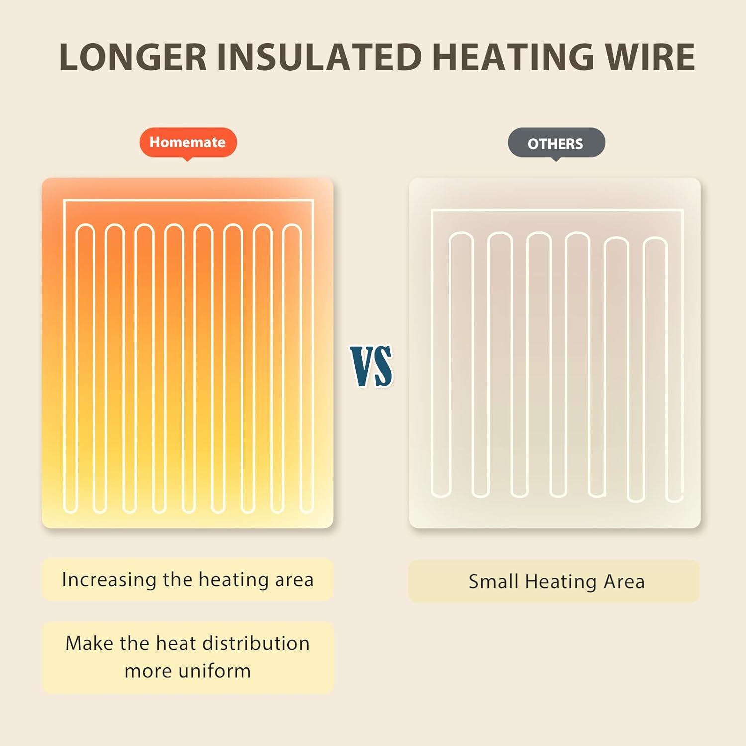 Homemate Heated Blanket Electric Throw - 50"X60" Heating Blanket Throw 1/2/4/6/8