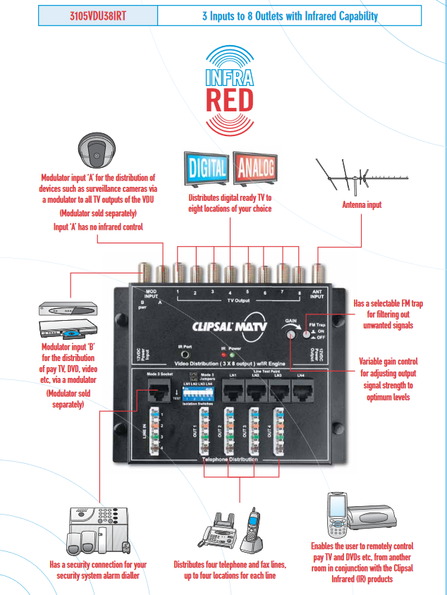 Clipsal MATV 3105VDU38IRT Starserve Video and Telephone Distribution