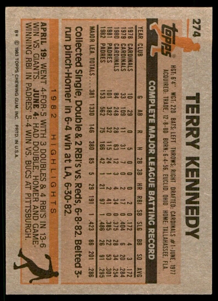 1983 Topps Terry Kennedy . San Diego Padres #274 - Image 2 of 2